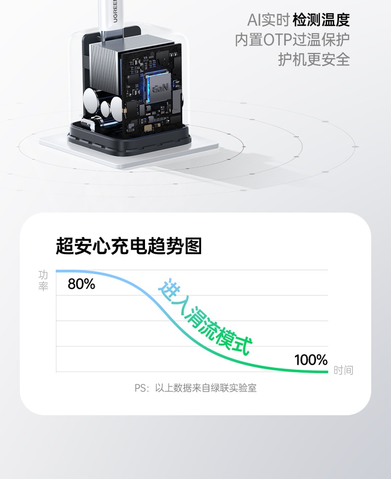 意昂2X524 防止过充 保护设备电池