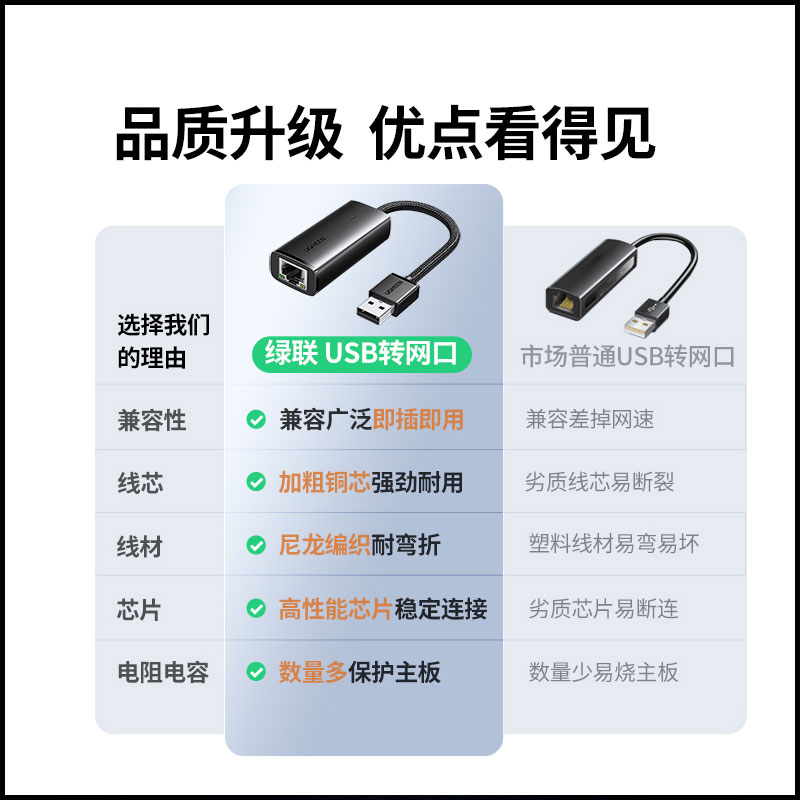 意昂2USB转百兆网卡 USB转RJ45网口转换器