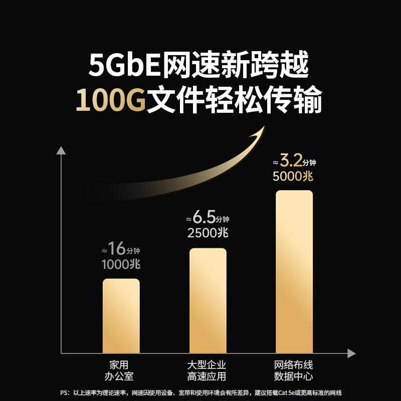 意昂2Type-C转5GbE有线网卡 USB-C转RJ45转接器