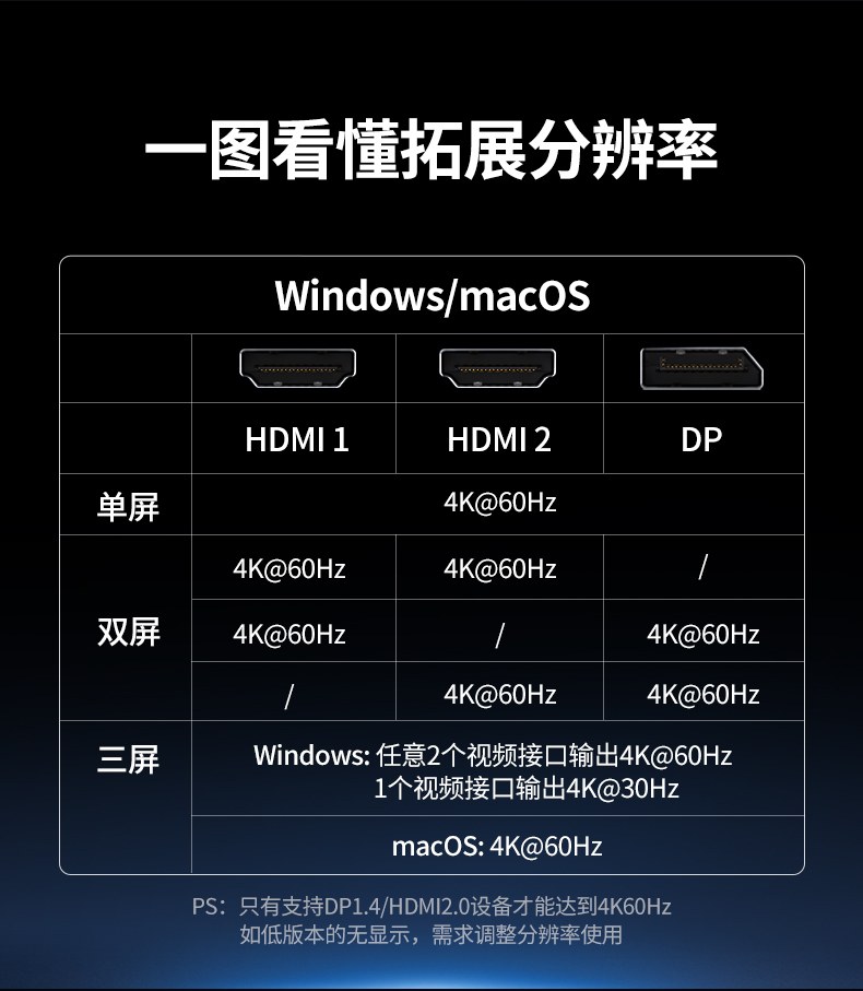 PD100W内置保护机制 过压过流保护 充电更安心