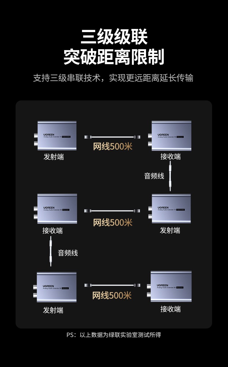 电磁屏蔽设计 靠近电器设备无杂音 办公环境使用更安心
