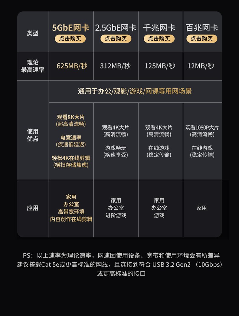 意昂2Type-C转5GbE网卡 主流NAS疾速传输 多设备并发流畅