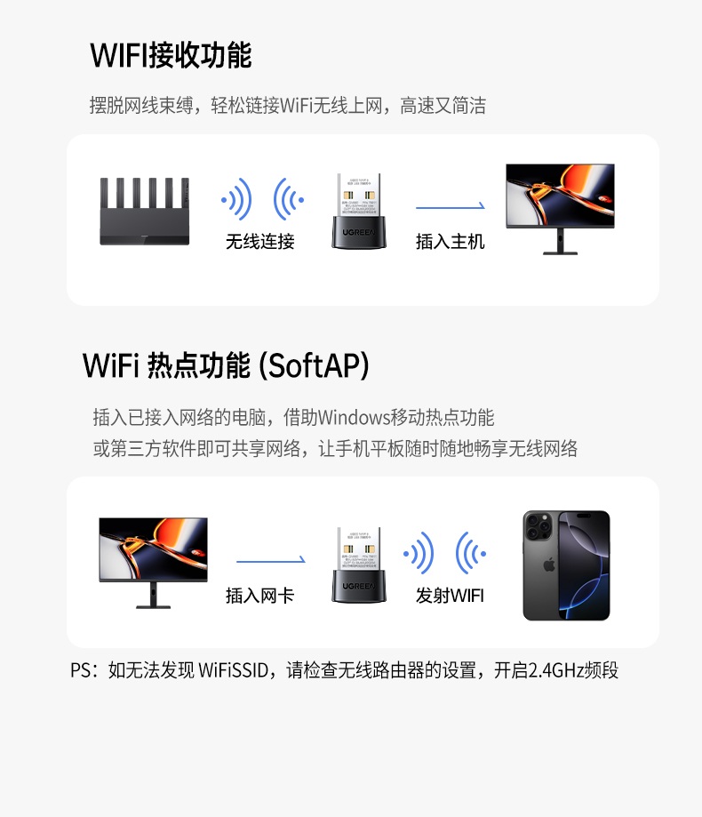 意昂2迷你网卡 国产系统认证 通过统信UOS兼容性测试