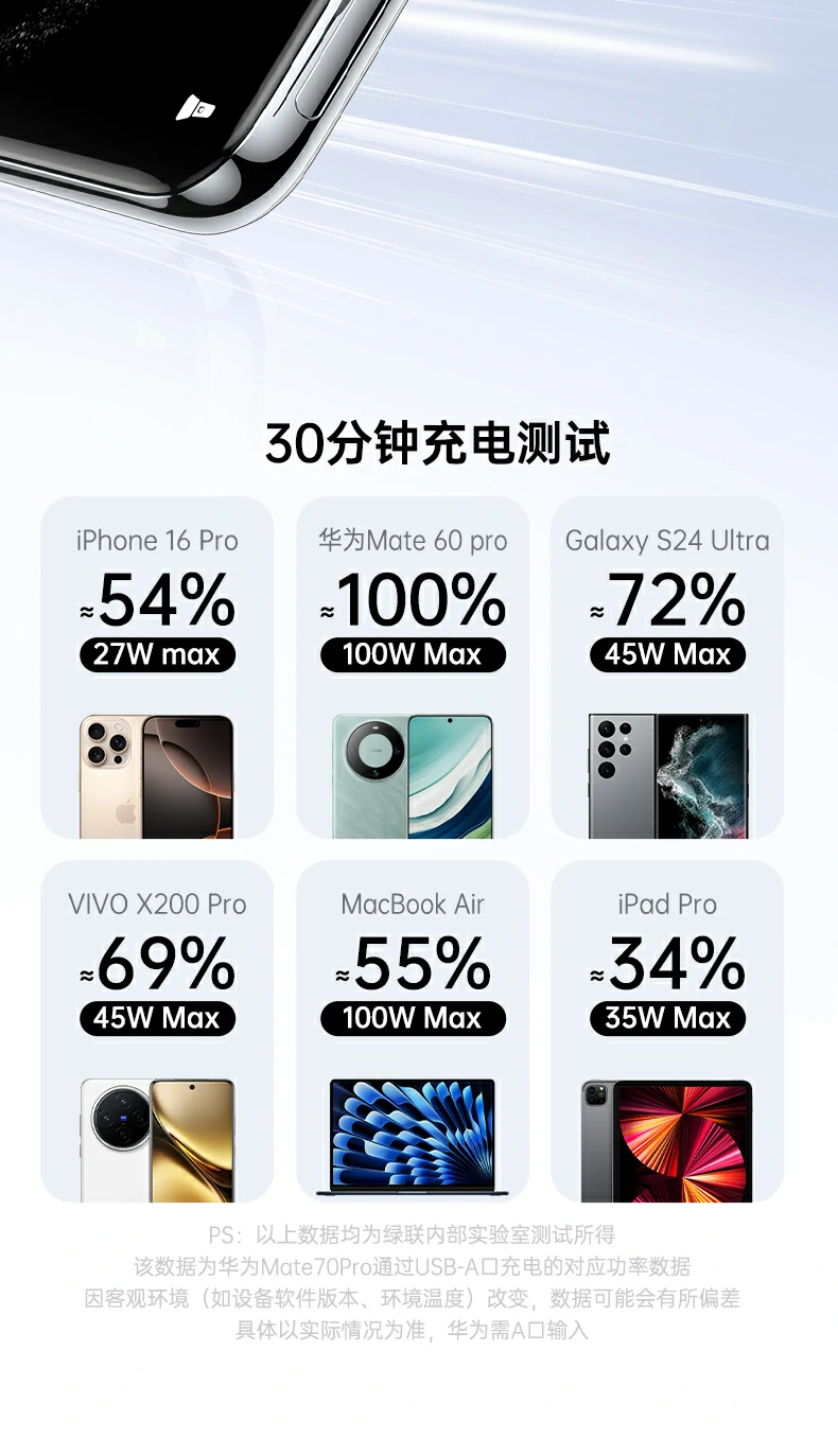 nzkyk数显快充线，智能监测充电状态