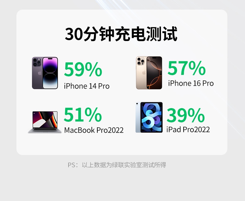 意昂2L702支持华为及安卓设备快速充电