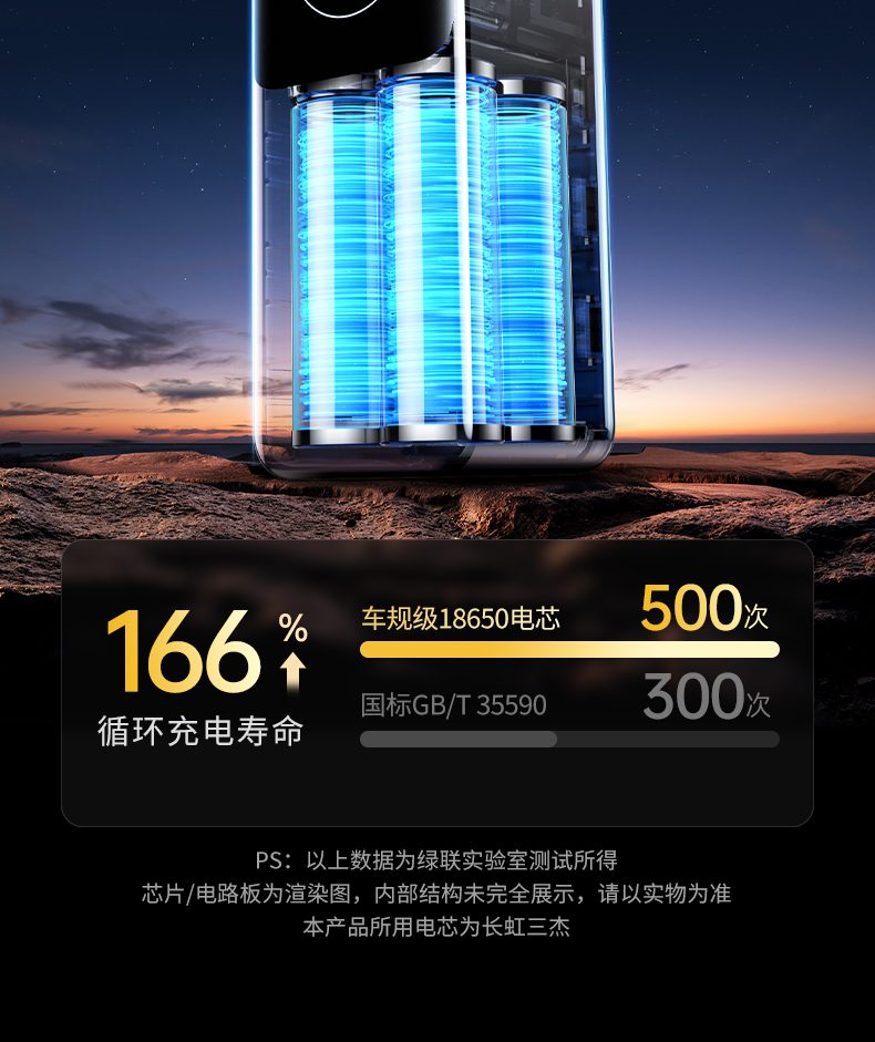 支持100W+22.5W功率分配 双设备快充