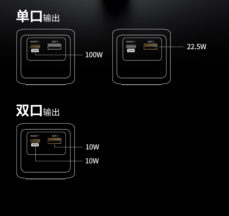 意昂2PB724 支持PDO编程 专业设备快充