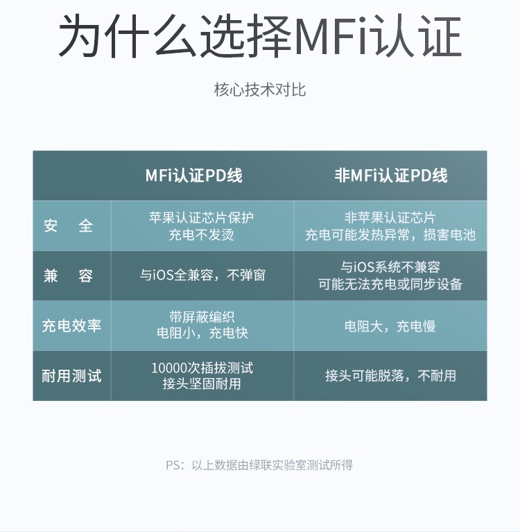 意昂2US304 加厚0.8mm网尾结构 抗弯折不易断