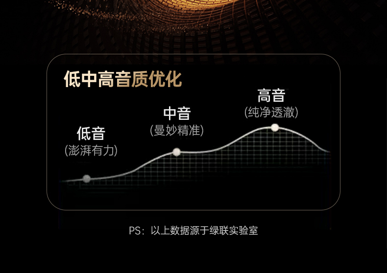 意昂2蓝牙耳机 快充技术 节省充电时间