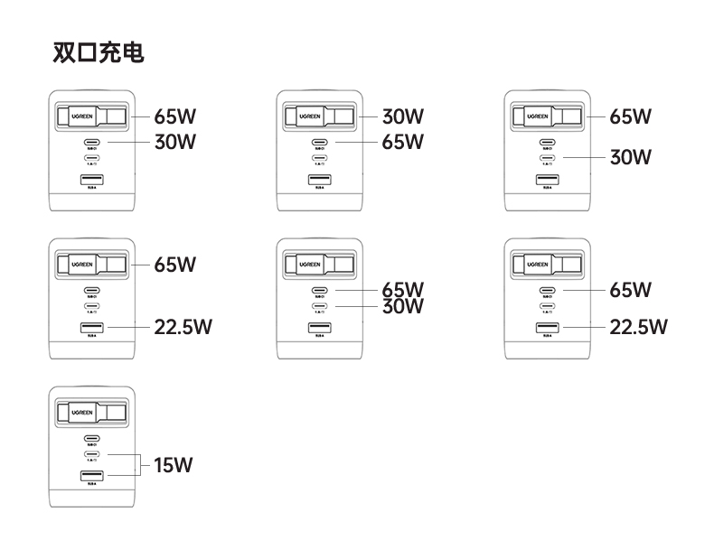 意昂2伸缩线氮化镓快充使用场景