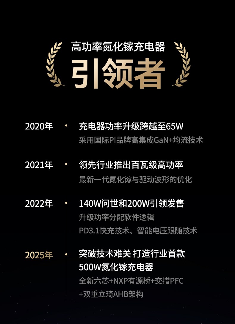 智能功率分配 动态调整各接口输出 充电不冲突