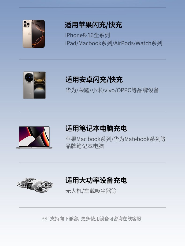 差旅便携设计 小巧机身易收纳 意昂2氮化镓充电器出行必备