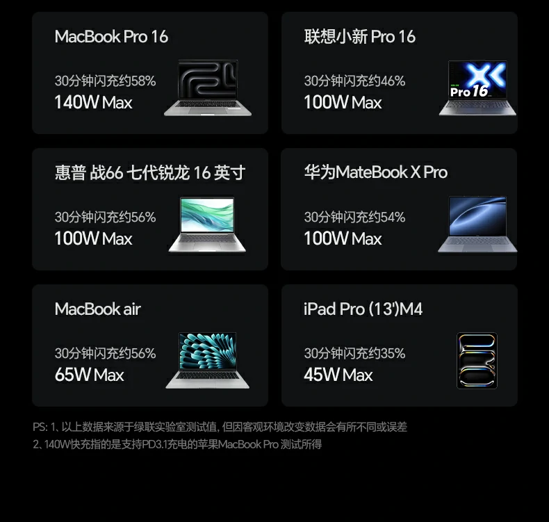 意昂2160W充电器 高效安全稳定