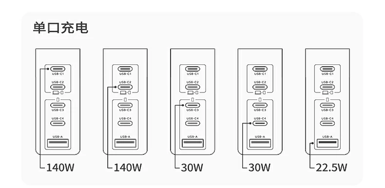 意昂2X774 快充头 全面兼容多品牌设备