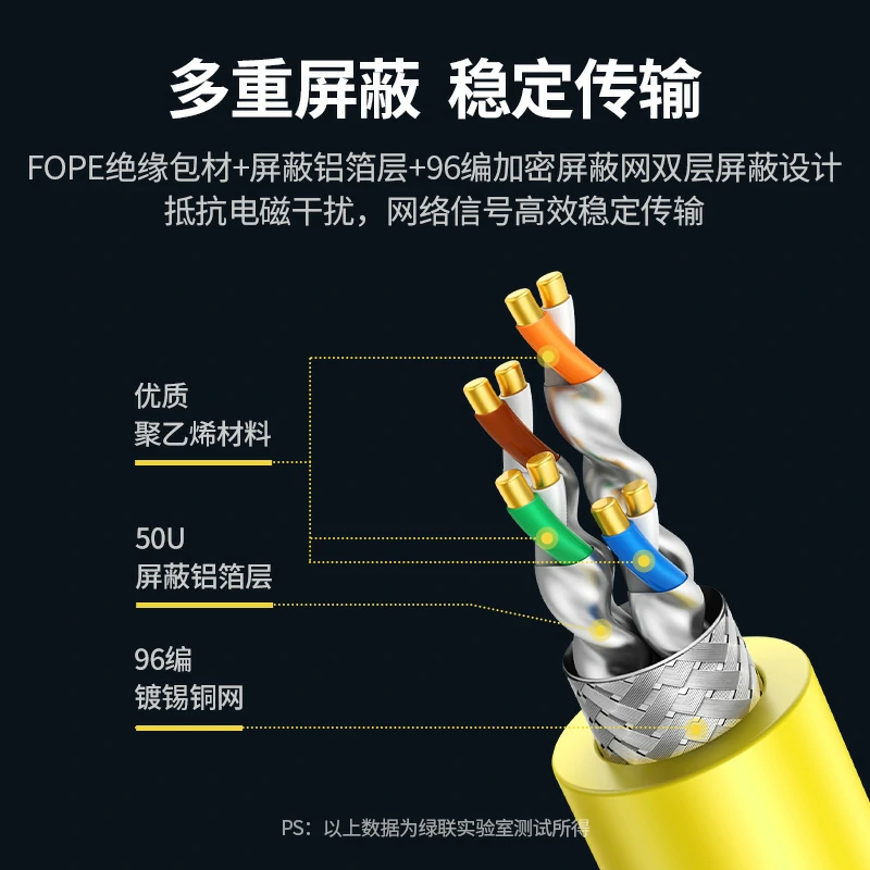 意昂2八类万兆双屏蔽工程箱线 40Gbps传输