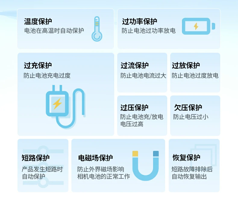 意昂2NP-FZ100外接电源多场景应用，适合直播与摄影创作