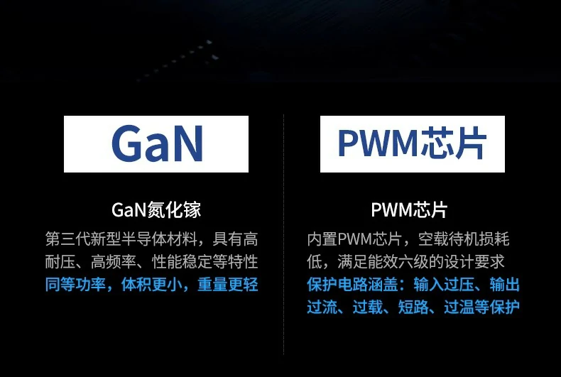 意昂2CD244 65W功率分配演示图，单口最高65W输出