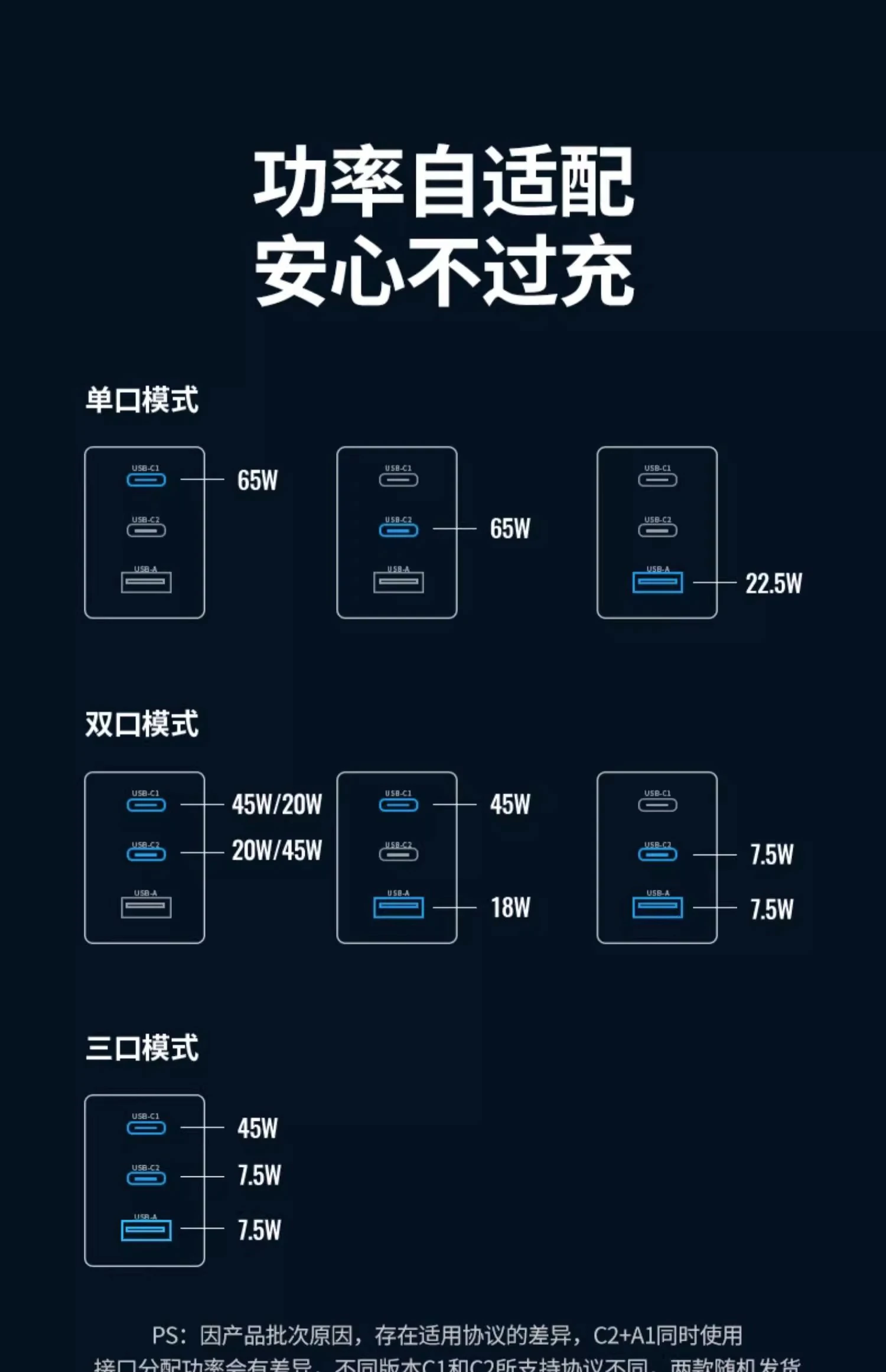 意昂2CD244为小米手机激活QC/PD混合快充