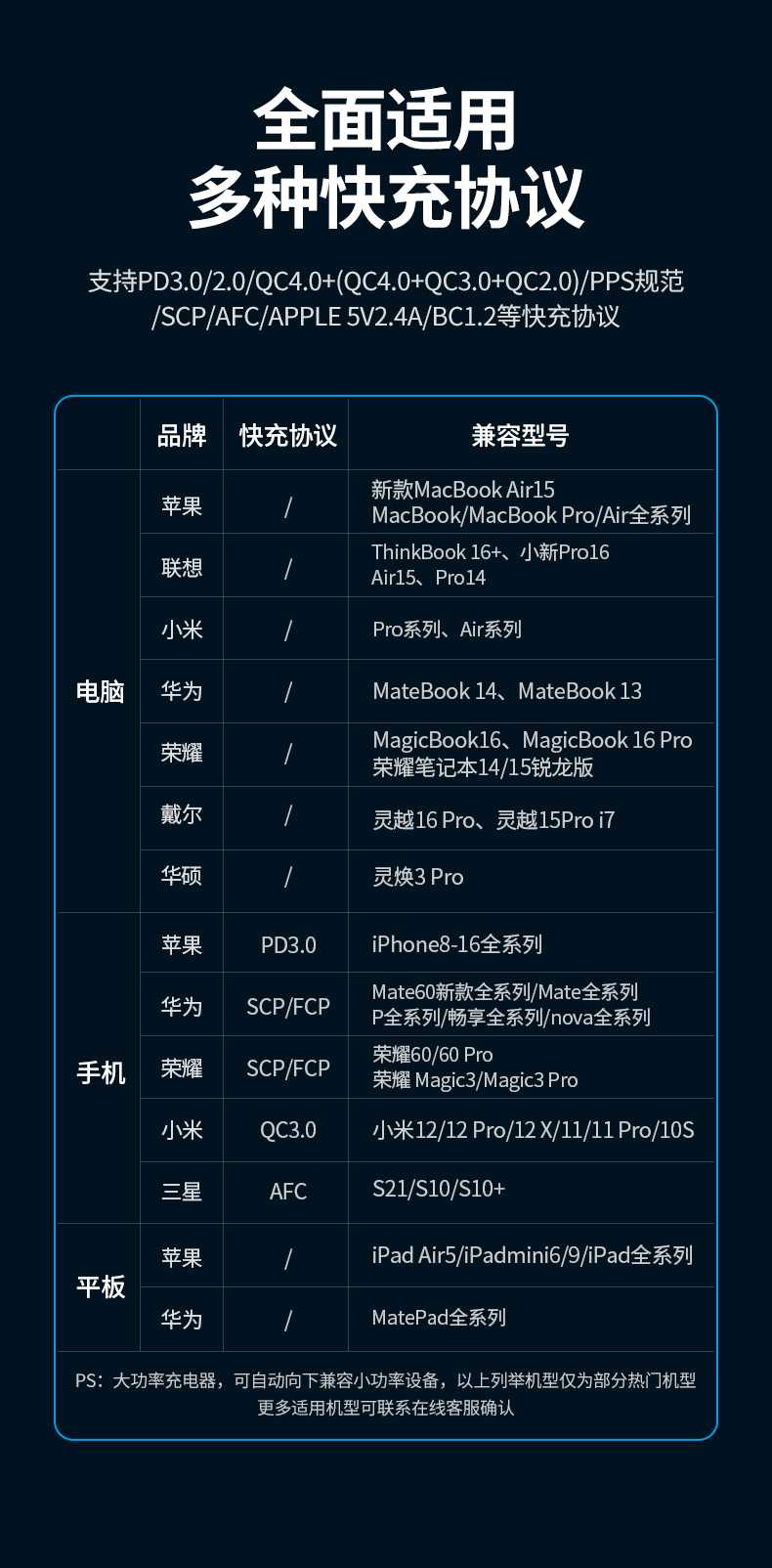意昂2CD271桌面氮化镓充电器支持多协议快充，性能全面