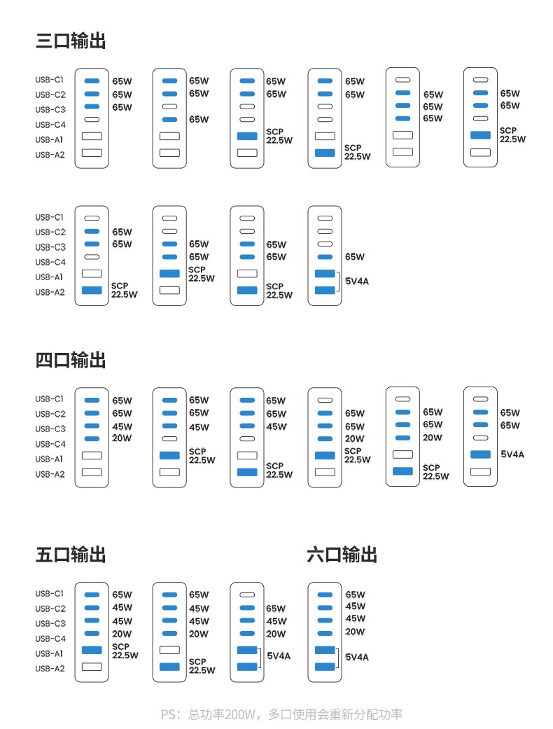 意昂2CD271 200W氮化镓充电器包装展示，简约环保设计