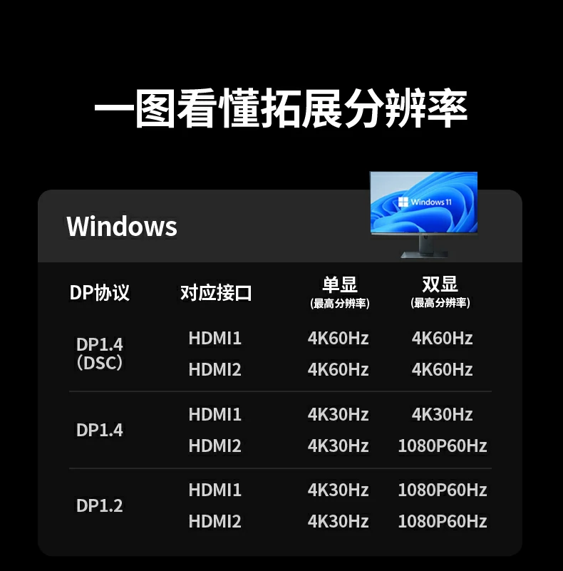 意昂2Type-C多功能扩展坞适合设计师与程序员使用