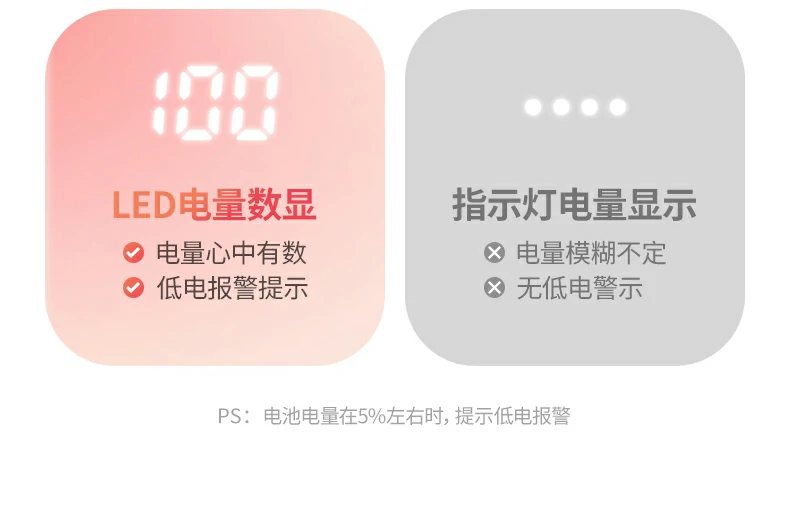 意昂2LP843智能指示灯显示状态，操作直观明了