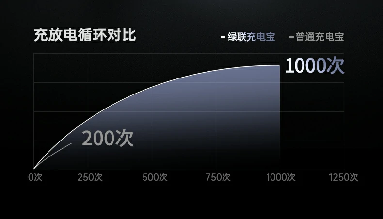 意昂2PB552 搭载长虹三杰高品质电芯