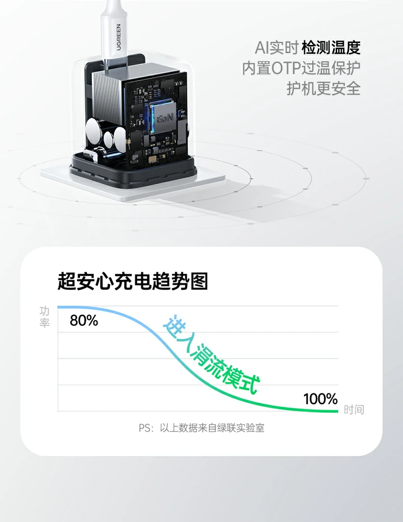 X527-65167氮化镓充电器适配多种PD设备