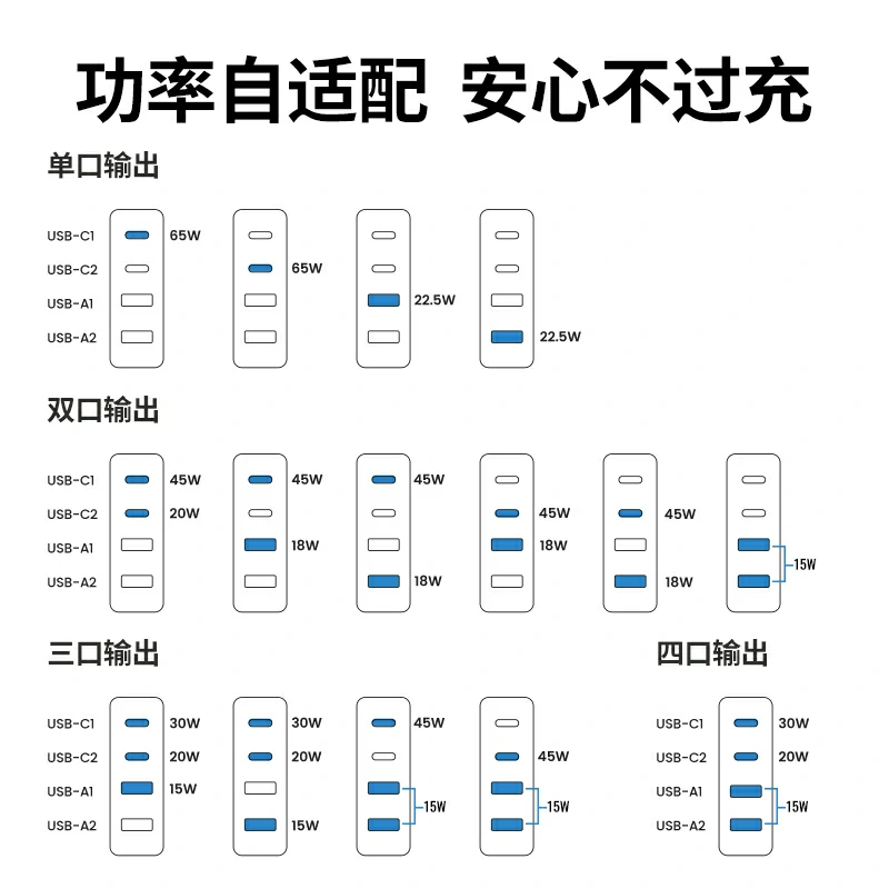 意昂2Nexode 闪充湃 65W 氮化镓四口充电器
