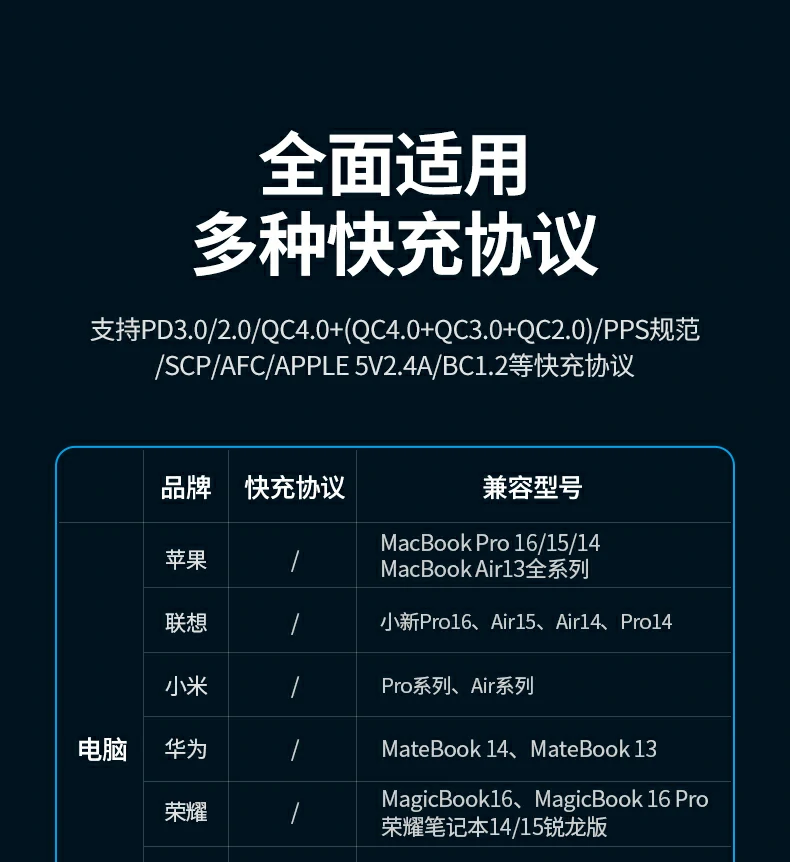 过功率保护智能守护多设备充电