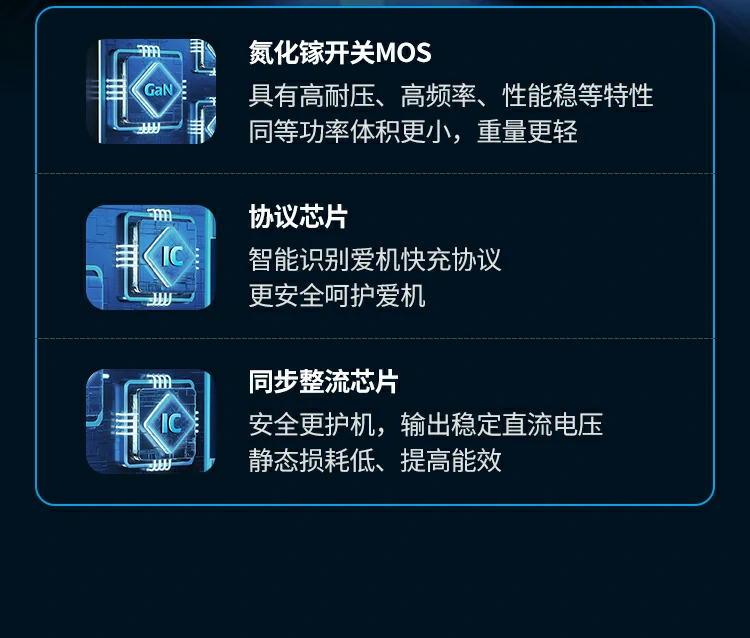 意昂2100W氮化镓四口充电头 图解功率自适配能力