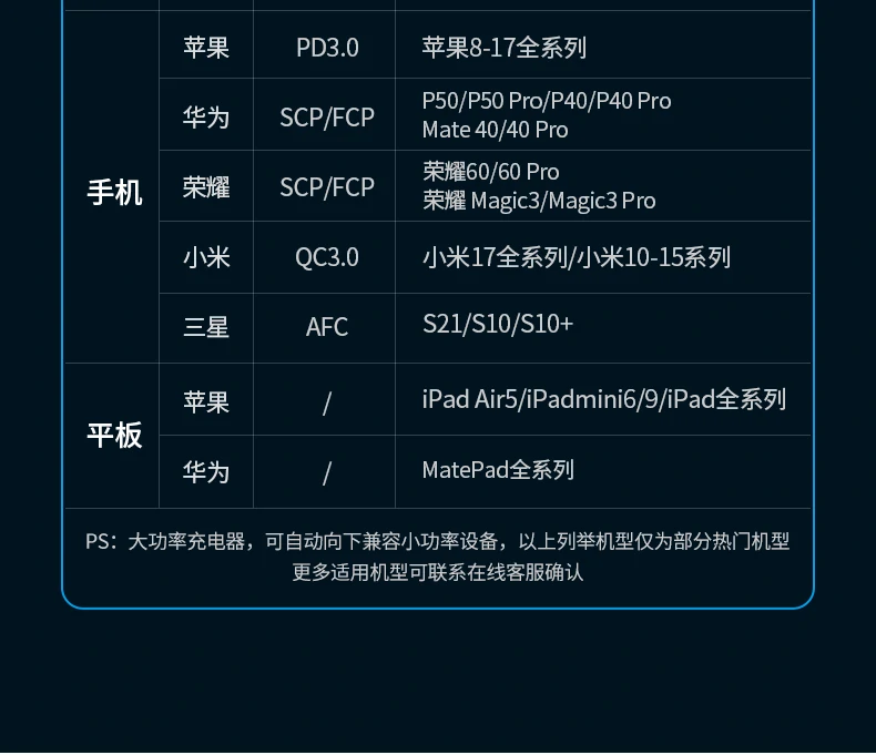 意昂2Nexode系列 100W桌面充电器品牌场景展示