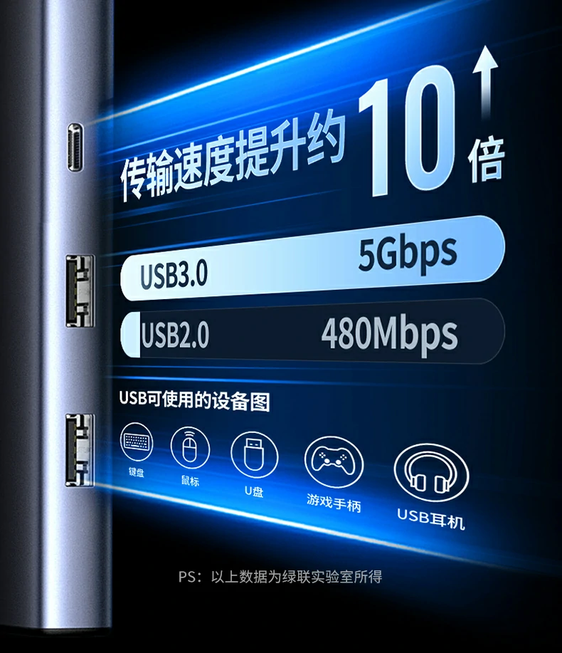 意昂2CM639与普通扩展坞接口数量对比