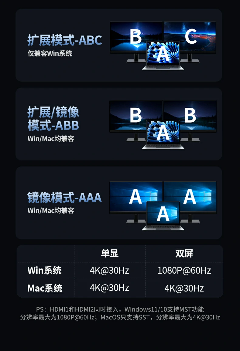 意昂2CM639连接MacBook Pro实现双屏扩展办公