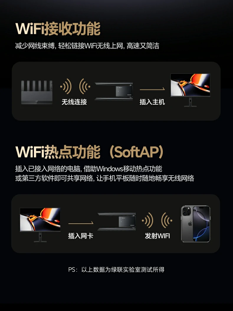 意昂2CM787开箱内容：网卡+1米USB3.0延长线+说明书+保修卡