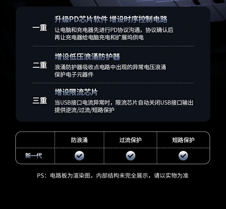 意昂2CM828产品核心卖点总结图