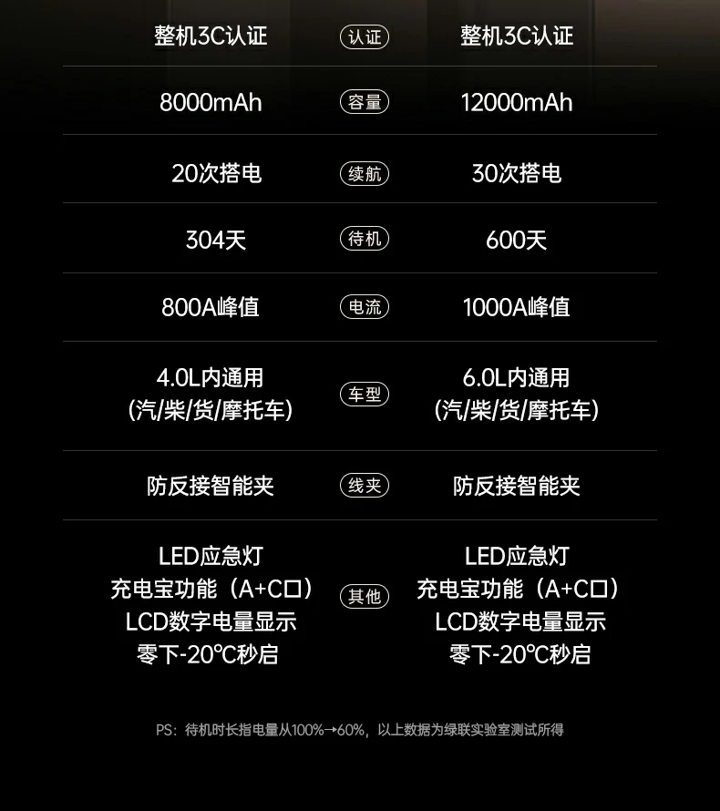 防触电抗干扰系统 应急搭电过程稳定安全