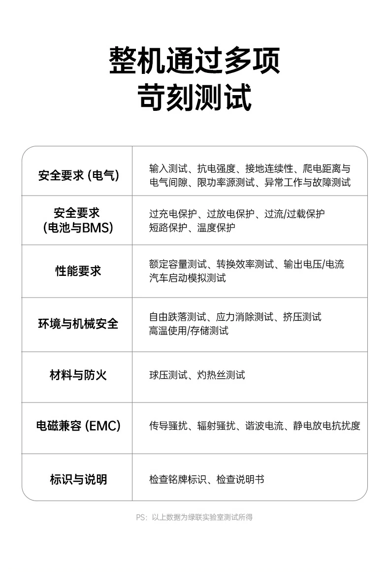 3C认证应急启动 合规稳定启动系统