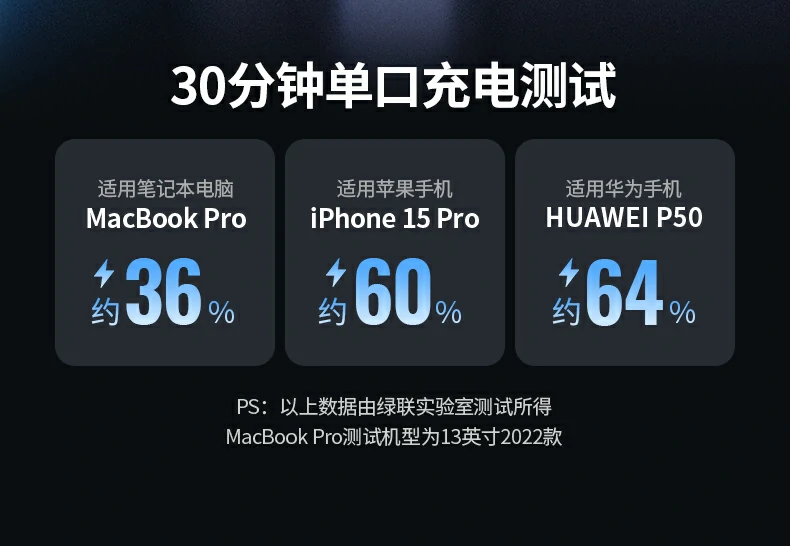 智能芯片加持 数据与电源管理更顺畅