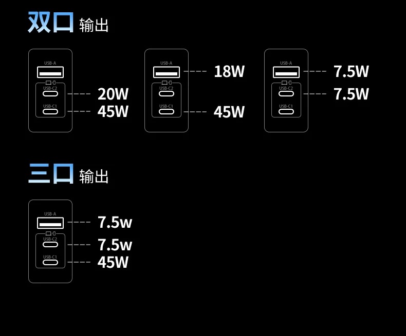 USB-A口扩展 兼容设备充电更全面