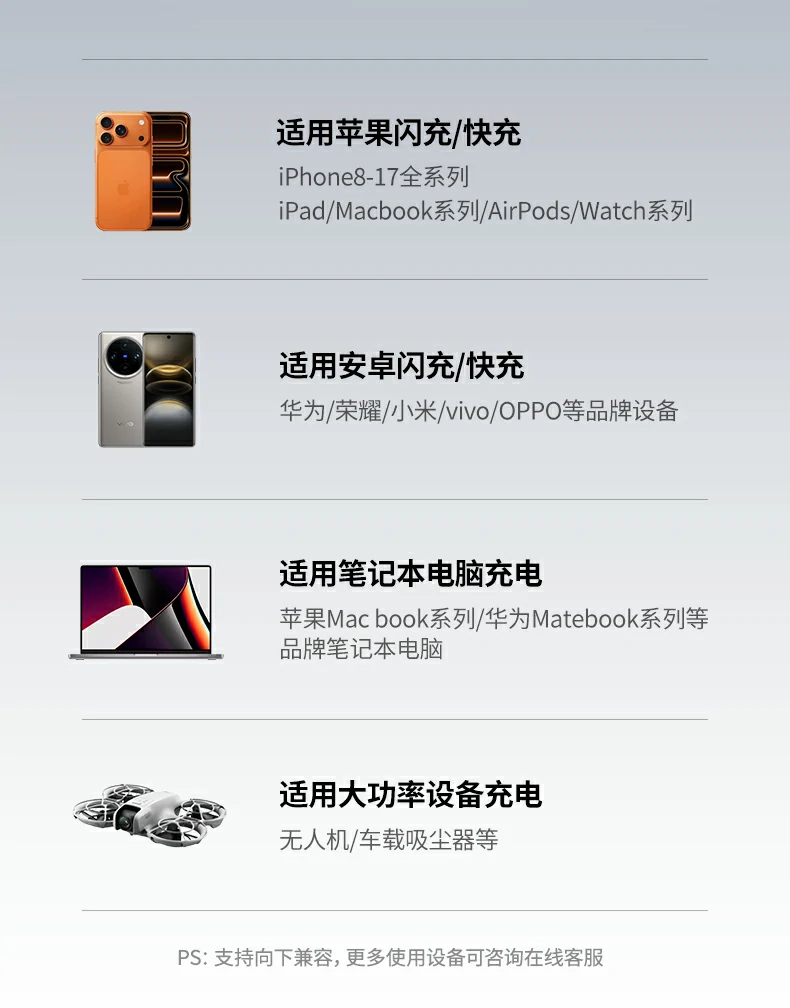 意昂2X559实验室实测充电速度数据图