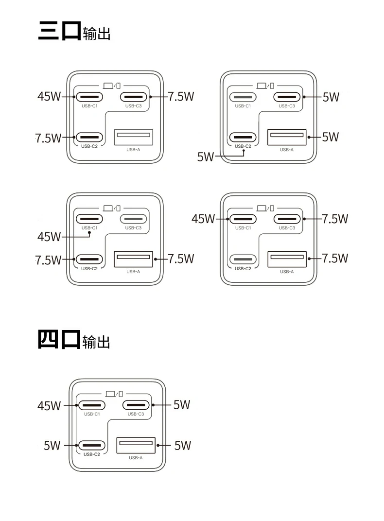 意昂2X559用于MacBook Pro快充场景