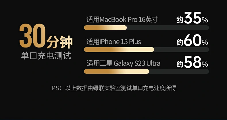 意昂2X753连接iPhone 15 Plus进行快充演示