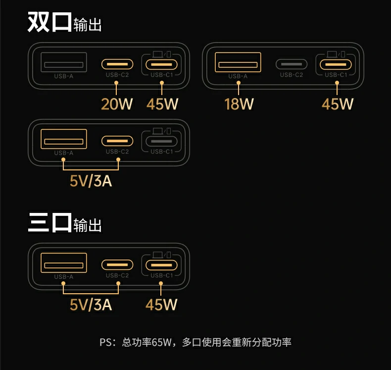 意昂2X753多接口功能标识图