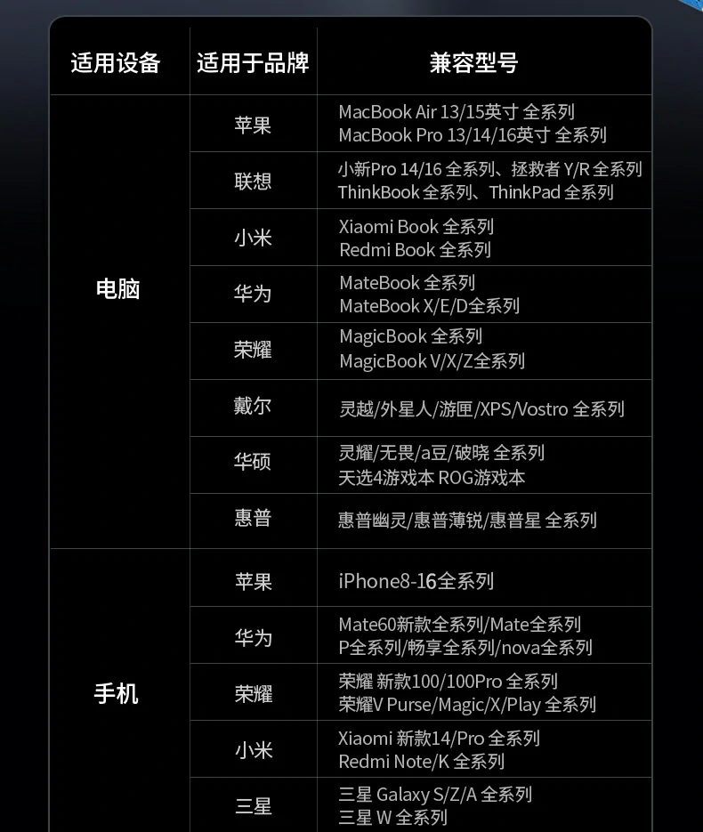 意昂2X753出差旅行便携收纳演示