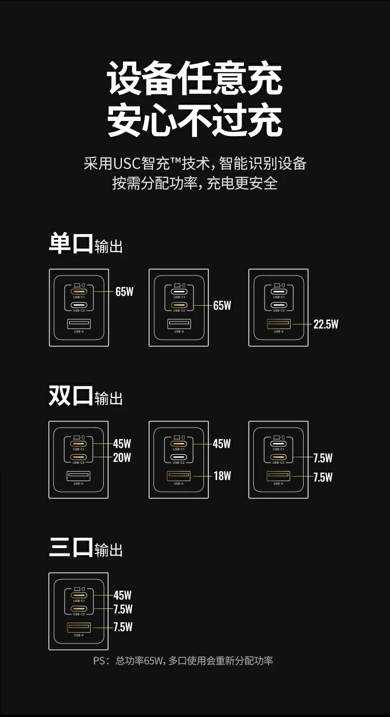 意昂2X755产品核心卖点总结图：65W+三口快充+GaN+智能温控+小巧