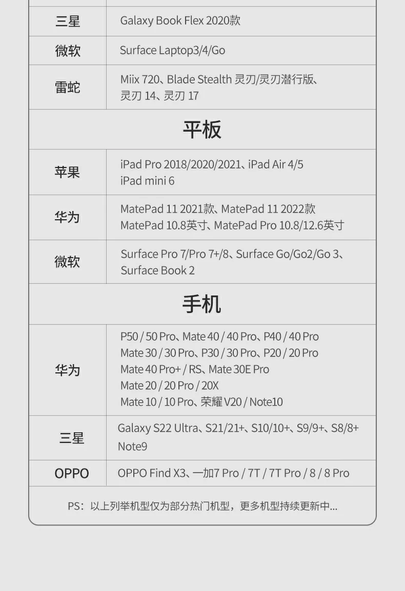 一年质保卡与售后服务流程说明