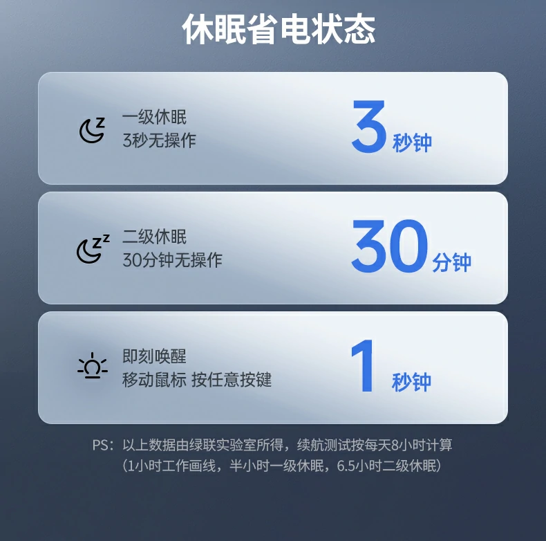 1600 DPI日常网页浏览与多任务切换场景