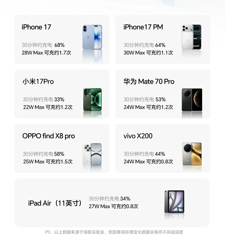 意昂2PB594磁吸无线充移动电源时尚彩盒包装