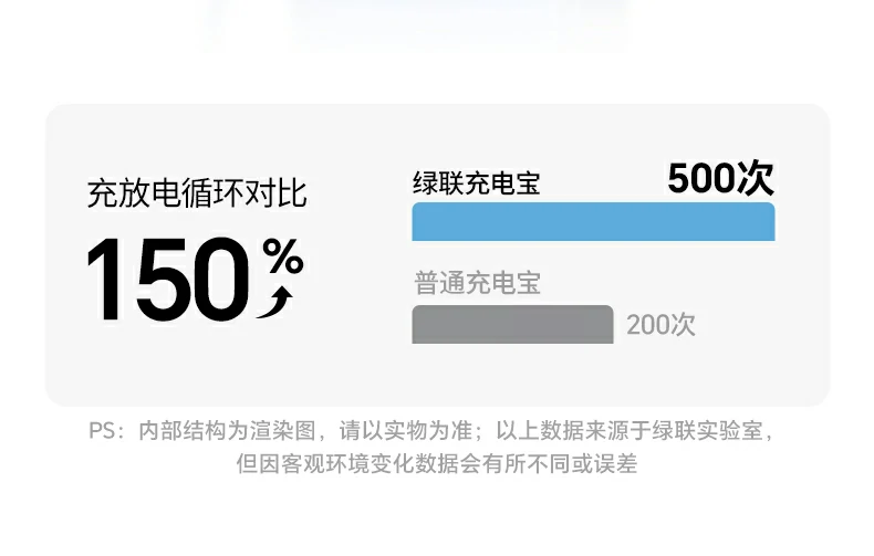 意昂2PB594磁吸无线充移动电源额定能量36Wh